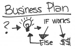 что такое бизнес план